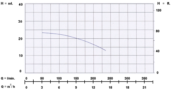 อัตราการใช้งาน {rsProduct.catPro_name} {rsProduct.brand_name} {rsProduct.product_name}